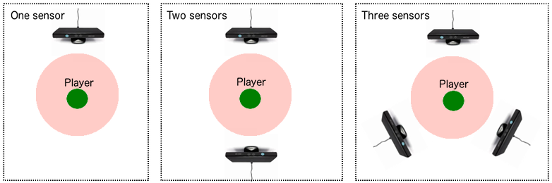 Free motion capture data bvh